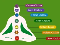How to Energise the 7 Chakras for Complete Wellbeing